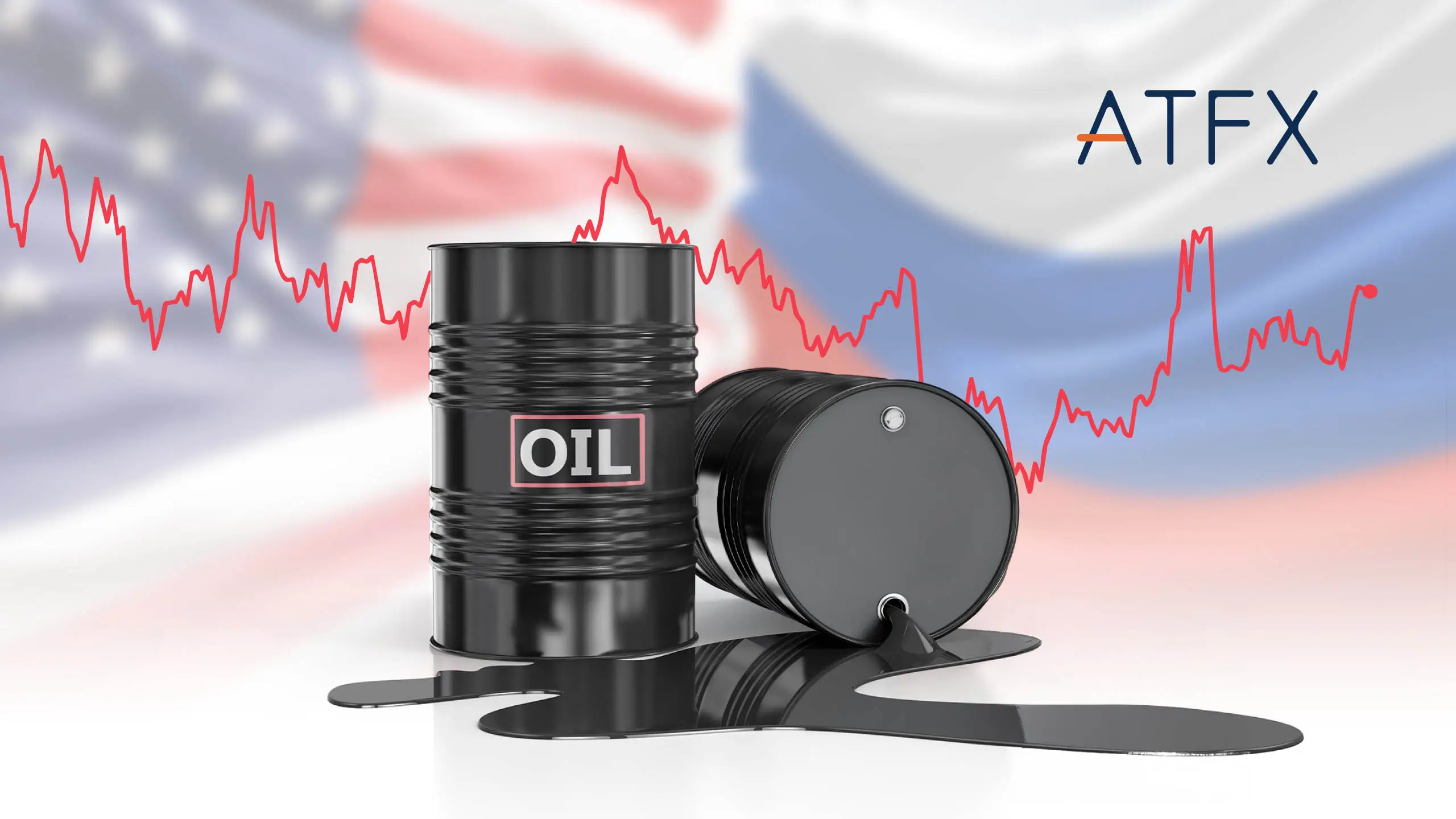 Oil Prices Rally with Hostility Between Russia and the United States